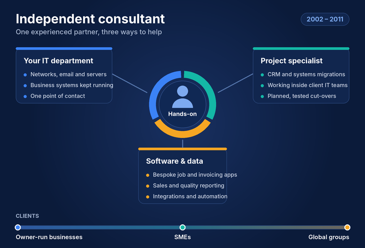 independent-consultant-742×504